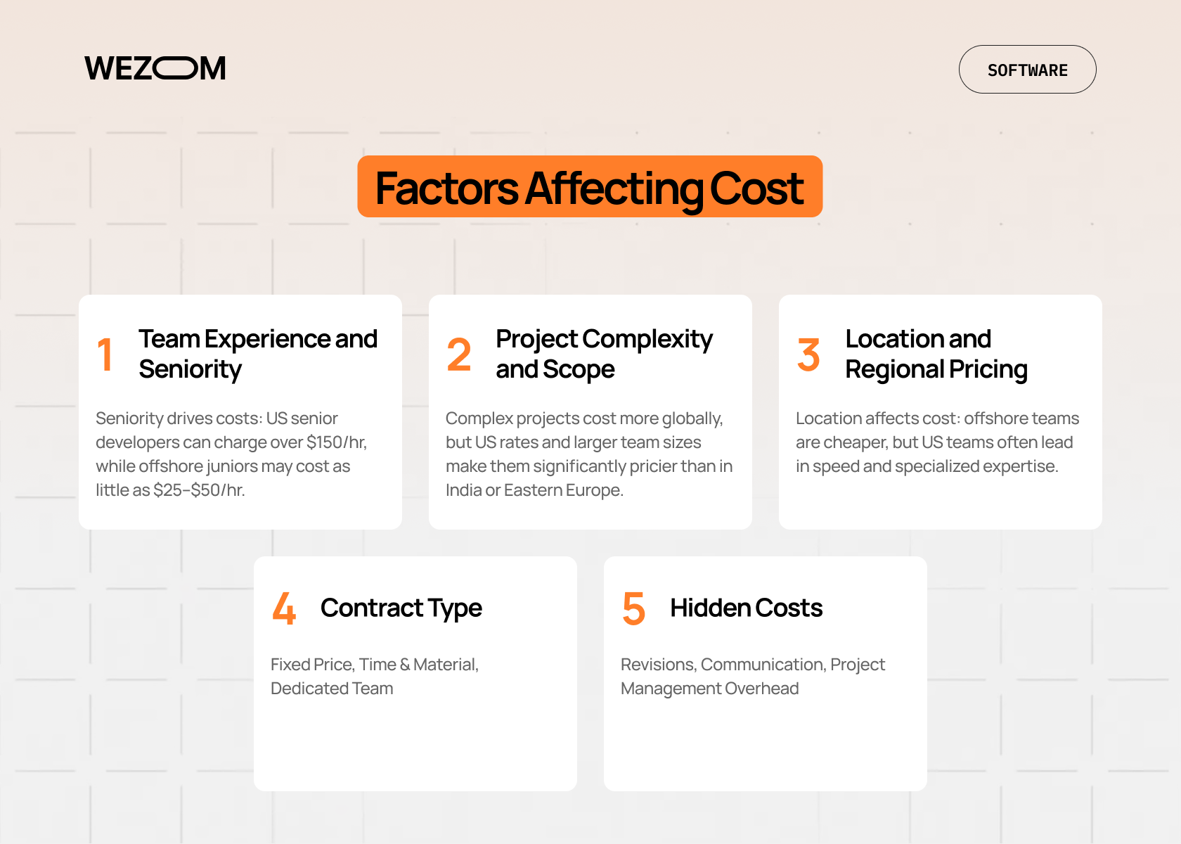 factors affecting software development cost including team seniority, project complexity, offshore software development rates and pricing models